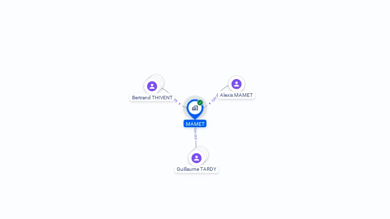 Cartographie gratuite de MAMET