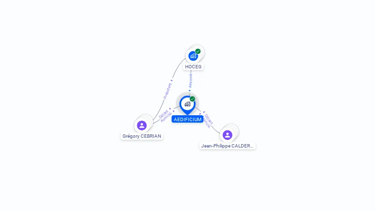 Cartographie gratuite d'AEDIFICIUM