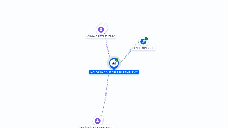 Cartographie gratuite de HOLDING COUTABLE BARTHELEMY