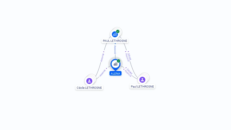 Cartographie gratuite d'ALENA