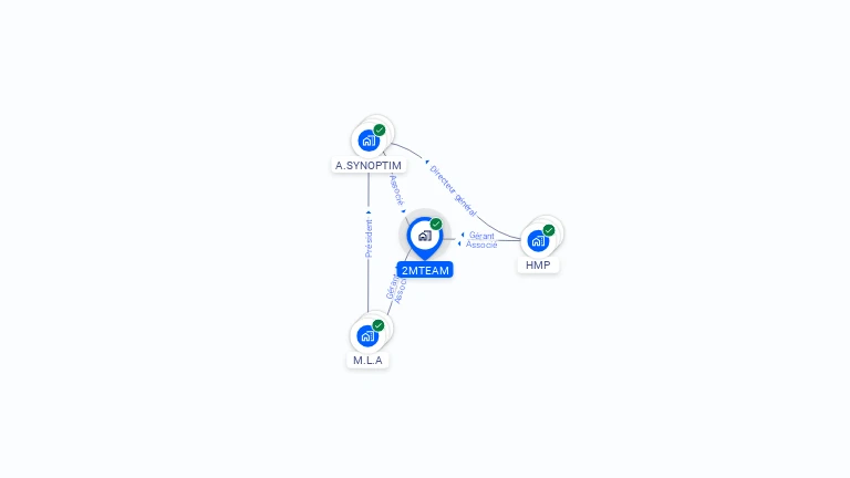 Cartographie gratuite de 2MTEAM