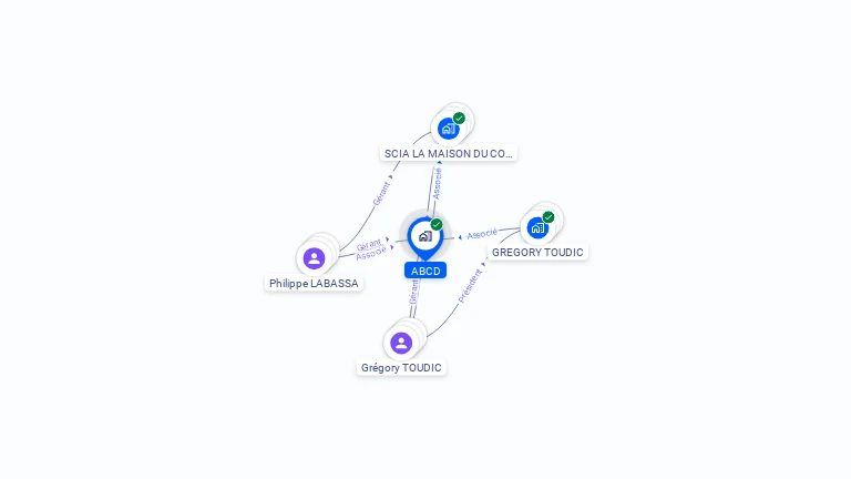 Cartographie gratuite d'ABCD