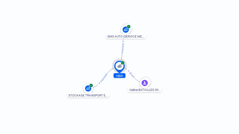 Cartographie gratuite de HBW