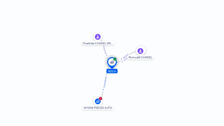 Cartographie gratuite de ROCA