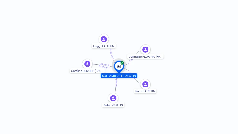 Cartographie gratuite de SCI FAMILIALE FAUSTIN