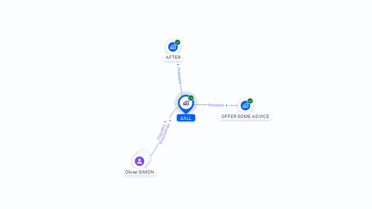 Cartographie gratuite de 4ALL