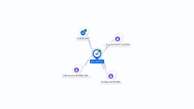 Cartographie gratuite de SCI PFFFF