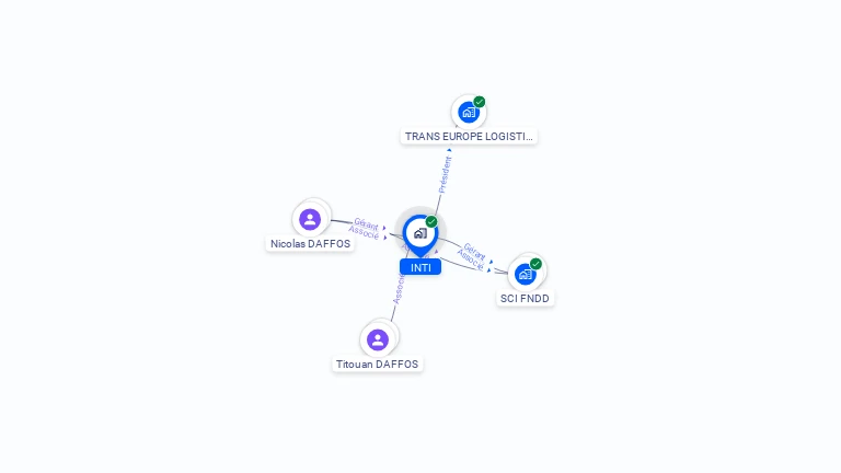 Cartographie gratuite d'INTI