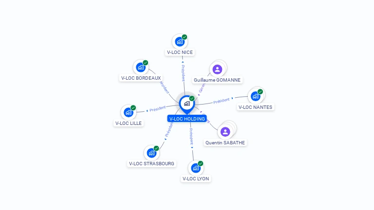 Cartographie gratuite de V-LOC HOLDING