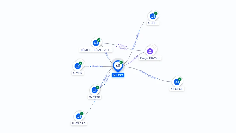 Cartographie gratuite de MILPAT