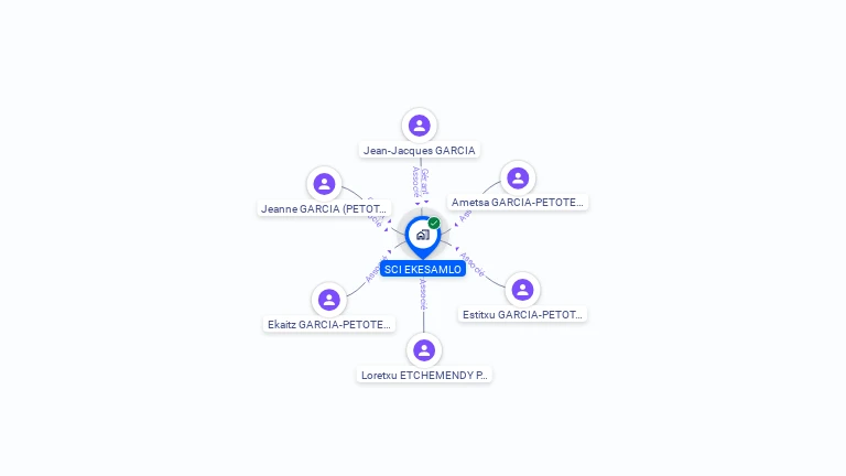 Cartographie gratuite de SCI EKESAMLO