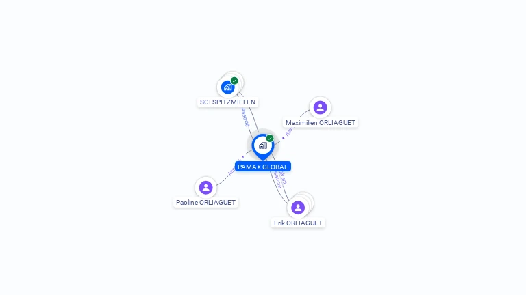 Cartographie gratuite de PAMAX GLOBAL
