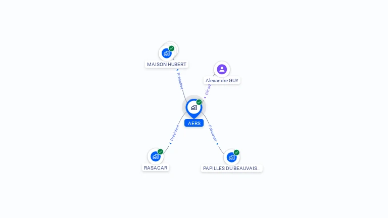 Cartographie gratuite d'AERS