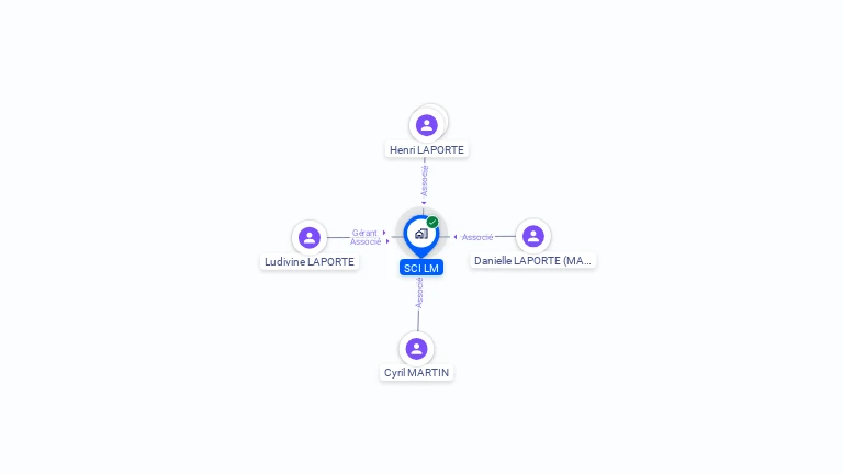 Cartographie gratuite de SCI LM
