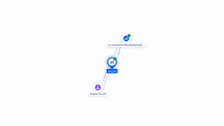 Cartographie gratuite de VALIN
