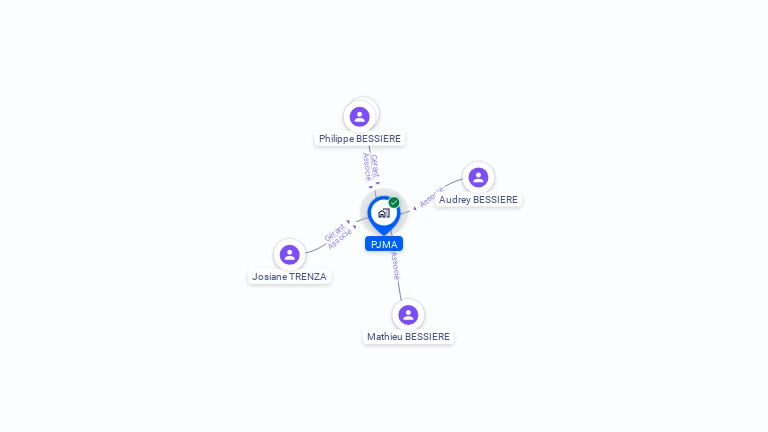 Cartographie gratuite de PJMA
