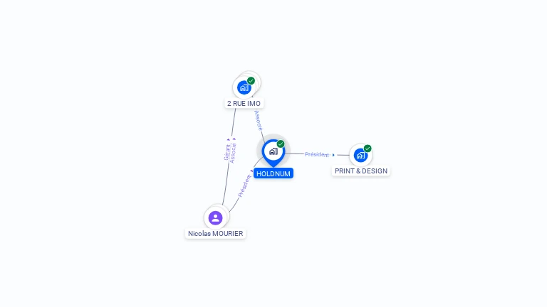 Cartographie gratuite de HOLDNUM