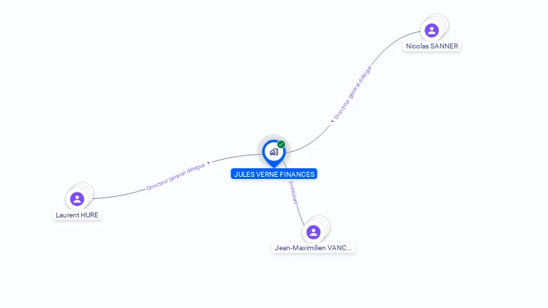Cartographie gratuite de JULES VERNE FINANCES