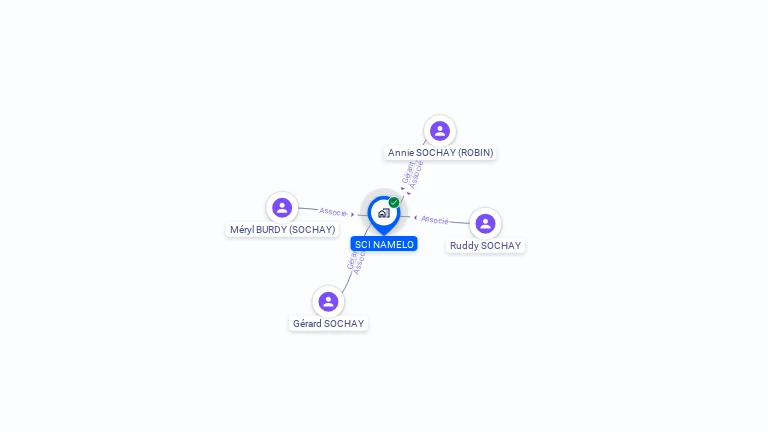 Cartographie gratuite de SCI NAMELO