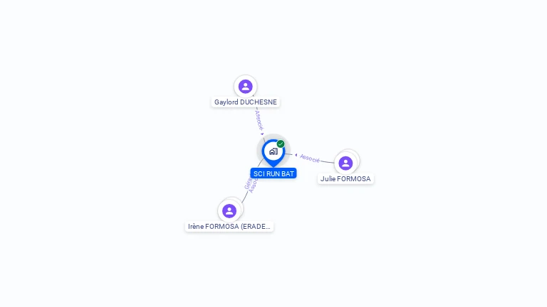 Cartographie gratuite de SCI RUN BAT