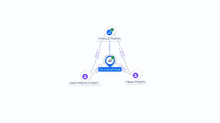 Cartographie gratuite de DE CHAUFFOUR