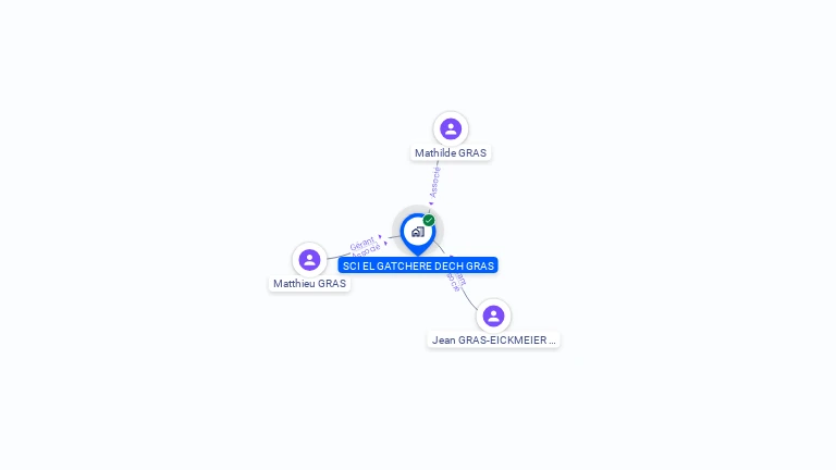 Cartographie gratuite de SCI EL GATCHERE DECH GRAS