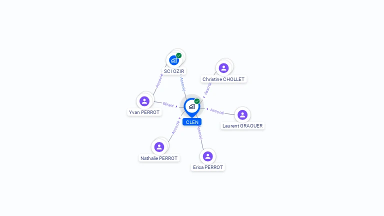 Cartographie gratuite de CLEN