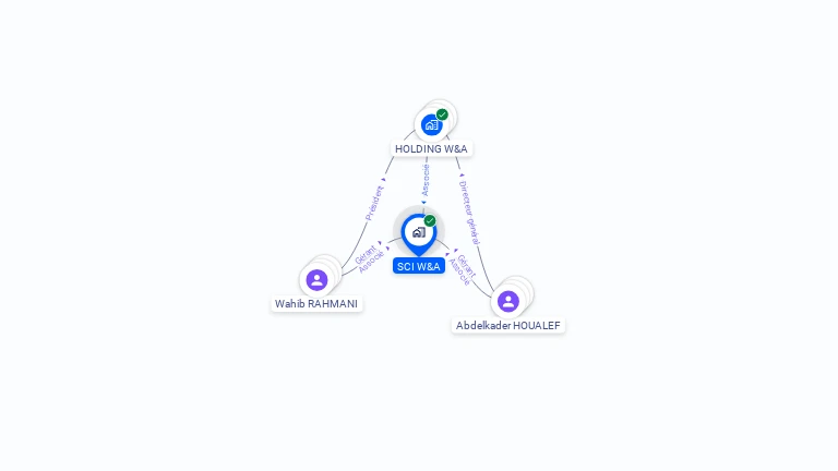 Cartographie gratuite de SCI W&A