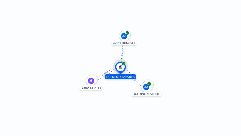 Cartographie gratuite de SCI DES REMPARTS