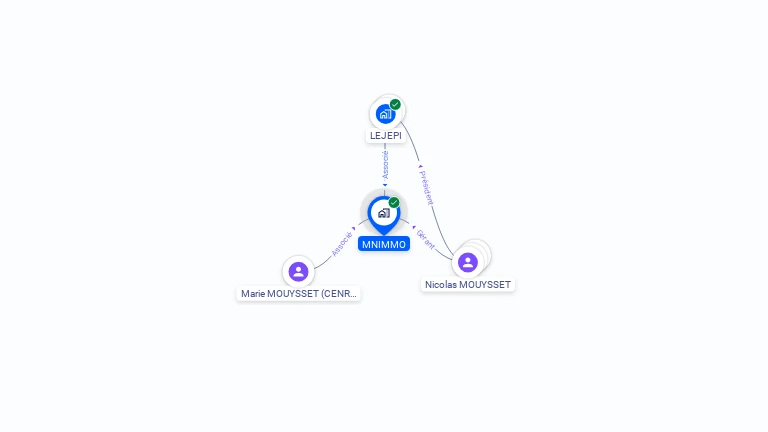 Cartographie gratuite de MNIMMO