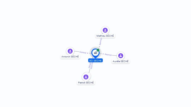 Cartographie gratuite de SCI SECHE