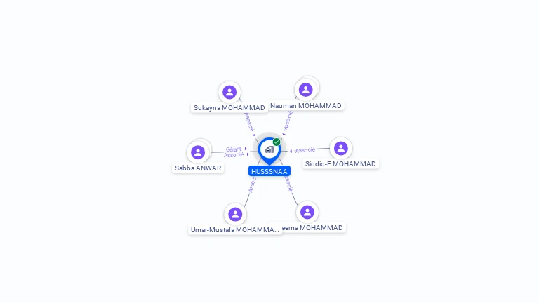 Cartographie gratuite de HUSSSNAA