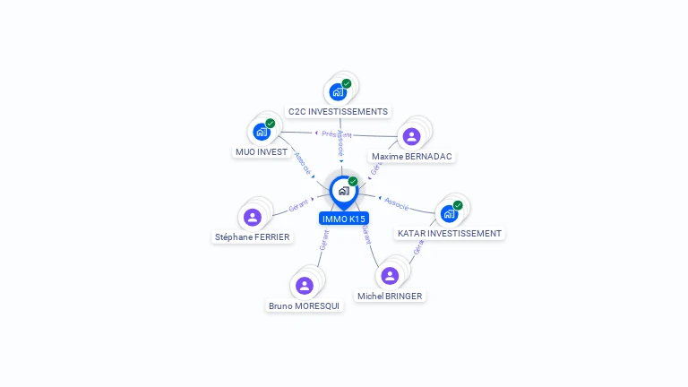Cartographie gratuite d'IMMO K15