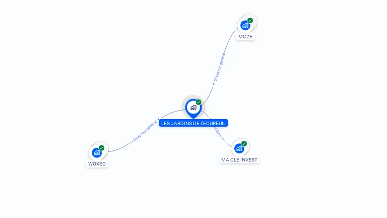 Cartographie gratuite de LES JARDINS DE L'ECUREUIL