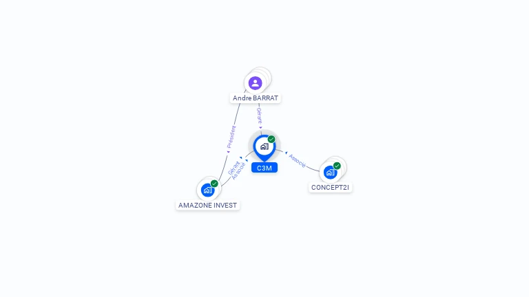 Cartographie gratuite de C3M