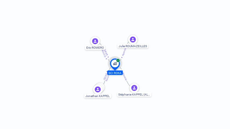 Cartographie gratuite de SCI ROKA