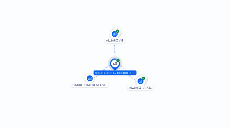 Cartographie gratuite de SCI ALLIANZ 67 COURCELLES
