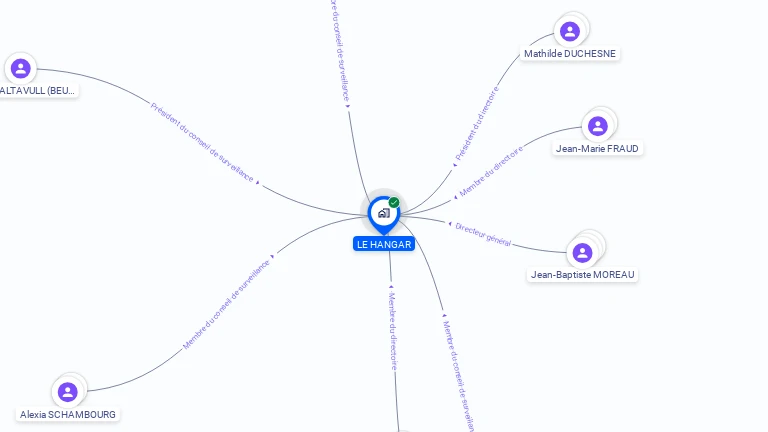 Cartographie gratuite de LE HANGAR