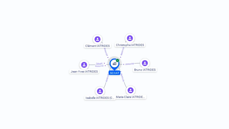 Cartographie gratuite de SCIIAT