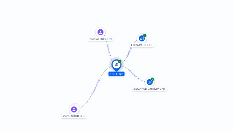 Cartographie gratuite d'ESCAPAD