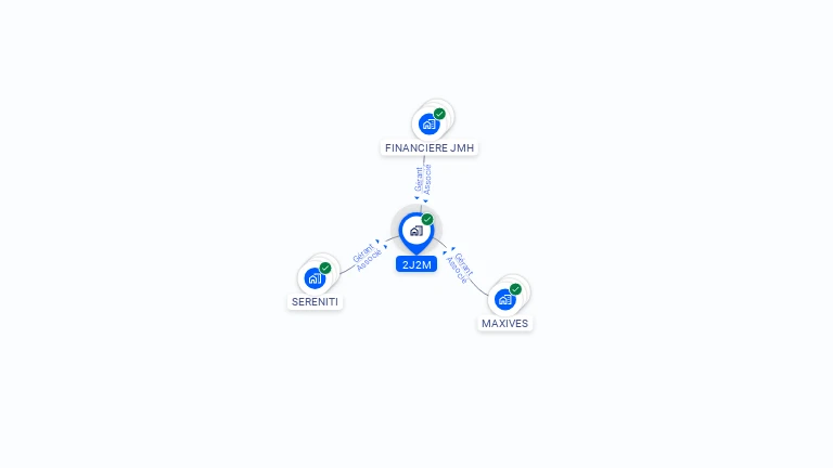 Cartographie gratuite de 2J2M