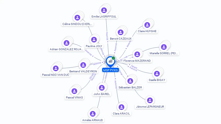 Cartographie gratuite de MSP PYXIS