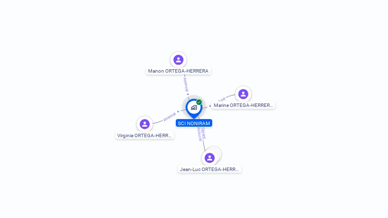 Cartographie gratuite de SCI NONIRAM