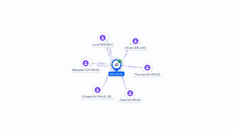 Cartographie gratuite de SCI SCOL