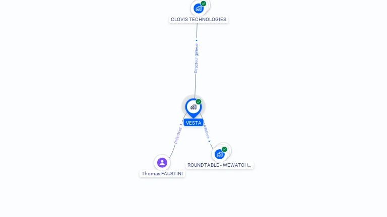 Cartographie gratuite de VESTA