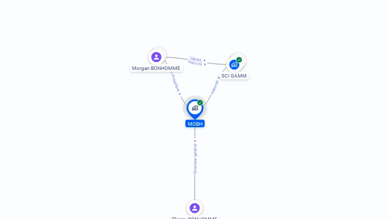 Cartographie gratuite de MOBH