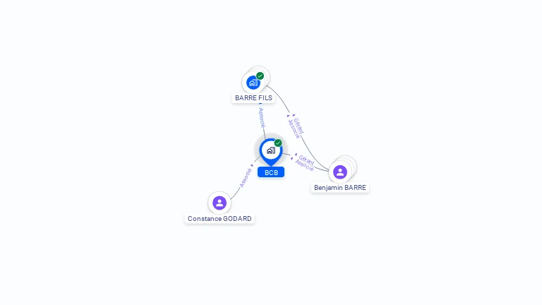Cartographie gratuite de BCB