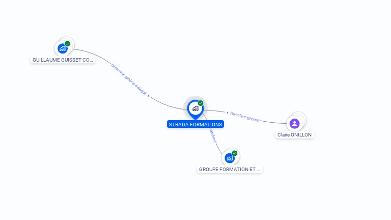 Cartographie gratuite de STRADA FORMATIONS