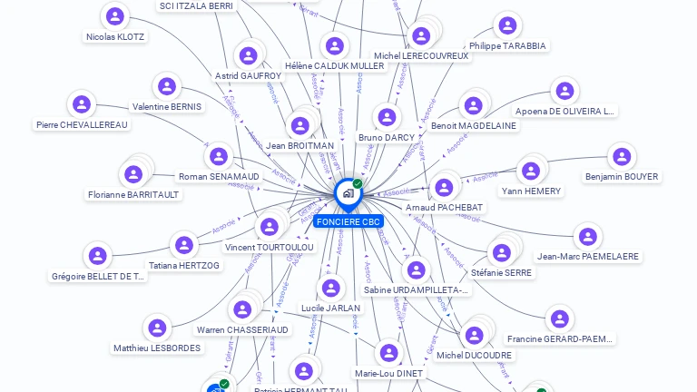 Cartographie gratuite de FONCIERE CBC