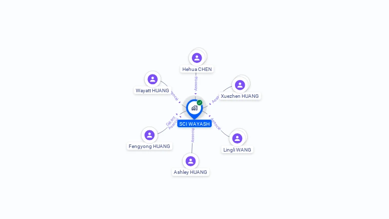 Cartographie gratuite de SCI WAYASH